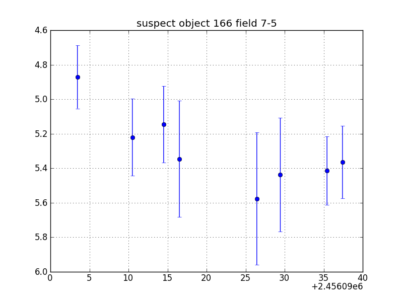 no plot available, curve is too noisy